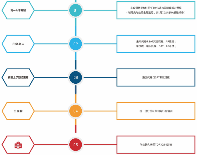 對(duì)應(yīng)介紹