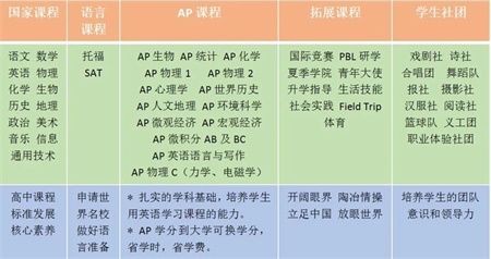 <a href='http://m.wopb.cn/gjkc/mggz/' target='_blank'><u>AP課程</u></a>