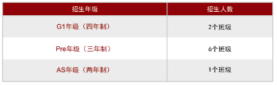 招生年級(jí)