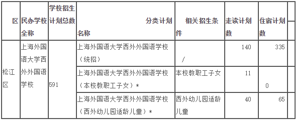 招生分類計(jì)劃