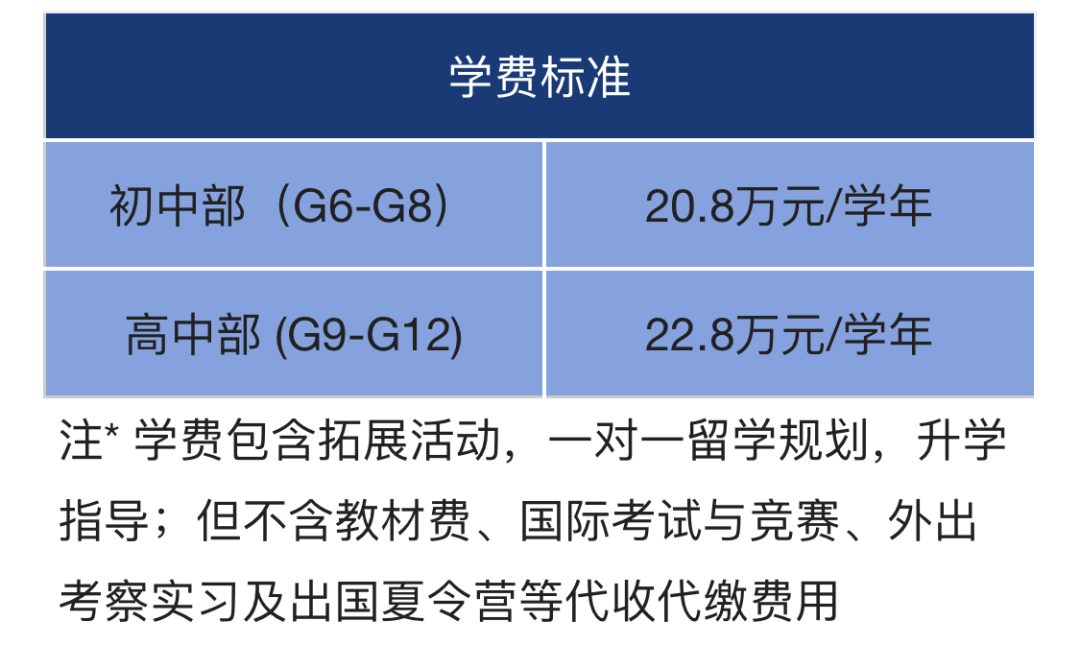 學(xué)費參考