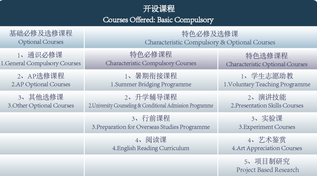 廣州外國語學校<a href='http://m.wopb.cn/gjkc/mggz/' target='_blank'><u>AP課程</u></a>