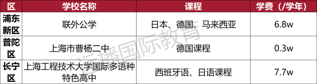 上海開(kāi)設(shè)德國(guó)、西班牙等小語(yǔ)種國(guó)際化學(xué)校匯總