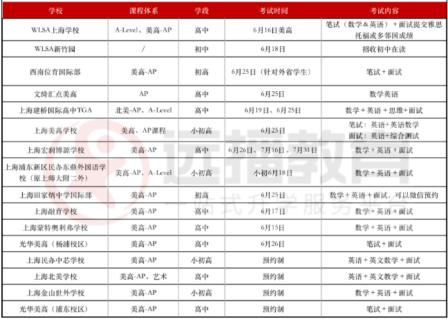 美高+<a href='http://m.wopb.cn/gjkc/mggz/' target='_blank'><u>AP課程</u></a>學(xué)校2022秋招考試安排