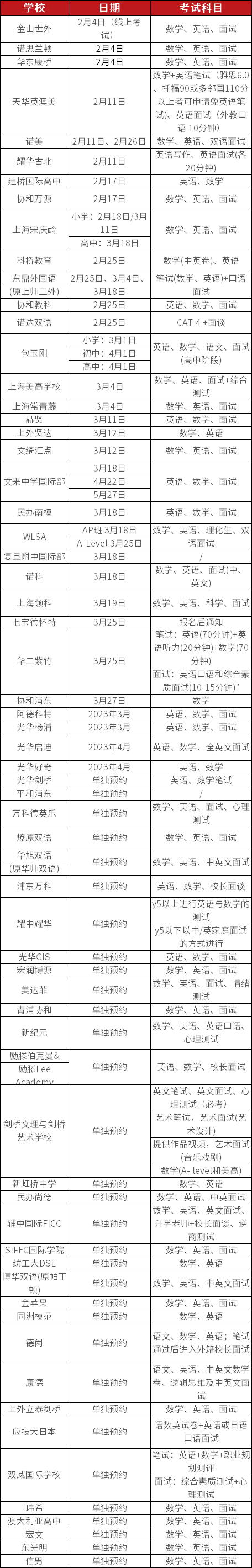 60+<a href='http://m.wopb.cn/school/shgjxx/' target='_blank'><u>上海國際學校</u></a>秋招開放日匯總一覽