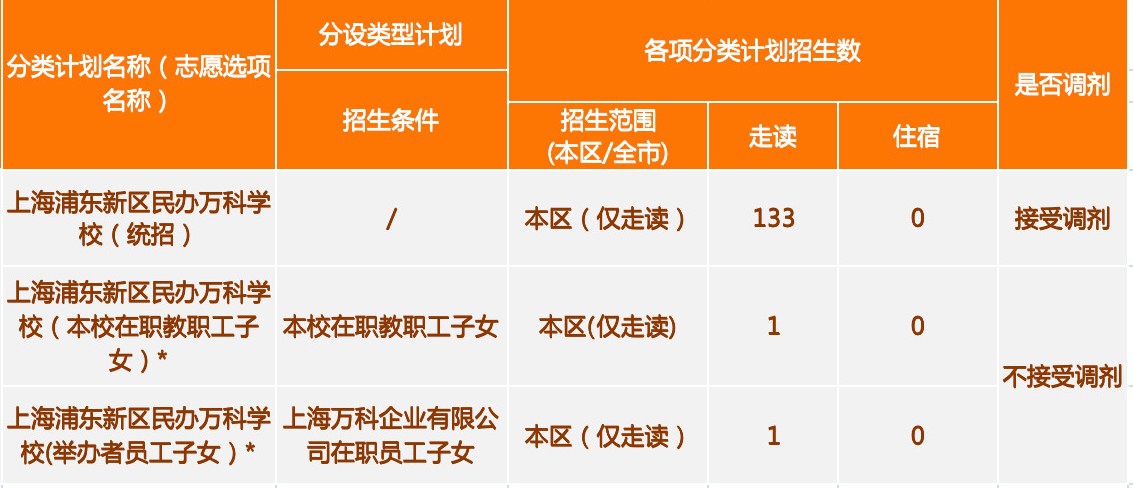 上海浦東新區(qū)民辦萬科學(xué)校小學(xué)2023招生計(jì)劃