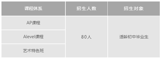 上海諾科學(xué)校招生計劃