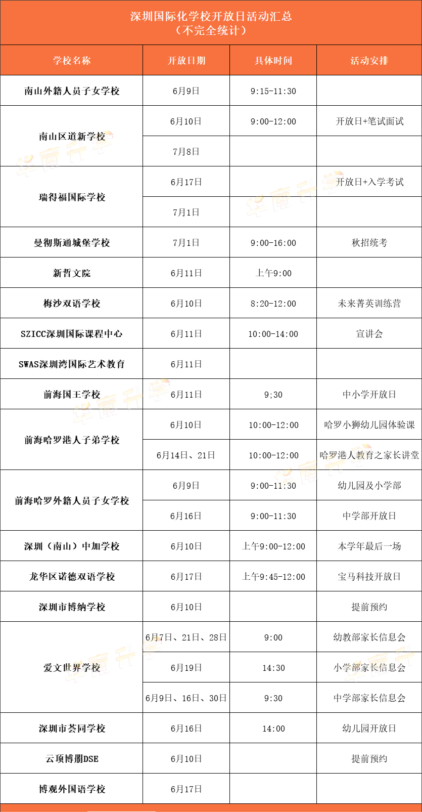 <a href='http://m.wopb.cn/szschool/' target='_blank'><u>深圳國際學校</u></a>6月部分學校招生開放日