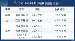 太倉市華頓外國語學(xué)校2023年秋季新生招生計劃及收費標(biāo)準
