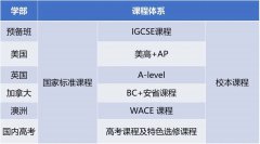 北外同文外國語學(xué)校0.5項(xiàng)目2024春季招生正式啟動(dòng)!