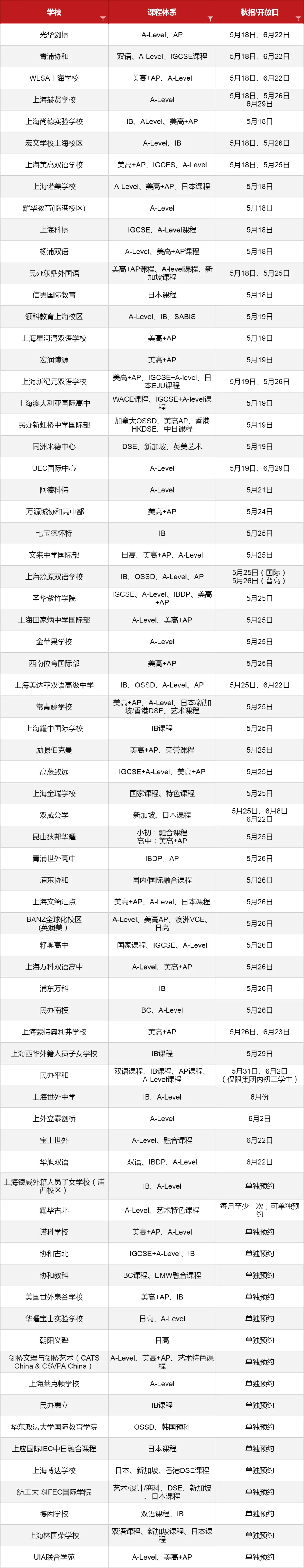 5-6月份眾多<a href='http://m.wopb.cn/school/shgjxx/' target='_blank'><u>上海國際學校</u></a>2024秋招考試開放日