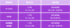 西安博愛(ài)學(xué)校國(guó)際部2024-2025學(xué)年招生簡(jiǎn)章