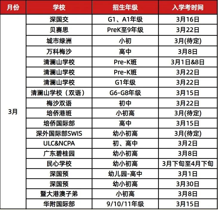 <a href='http://m.wopb.cn/szschool/' target='_blank'><u>深圳國際學校</u></a>校園開放日